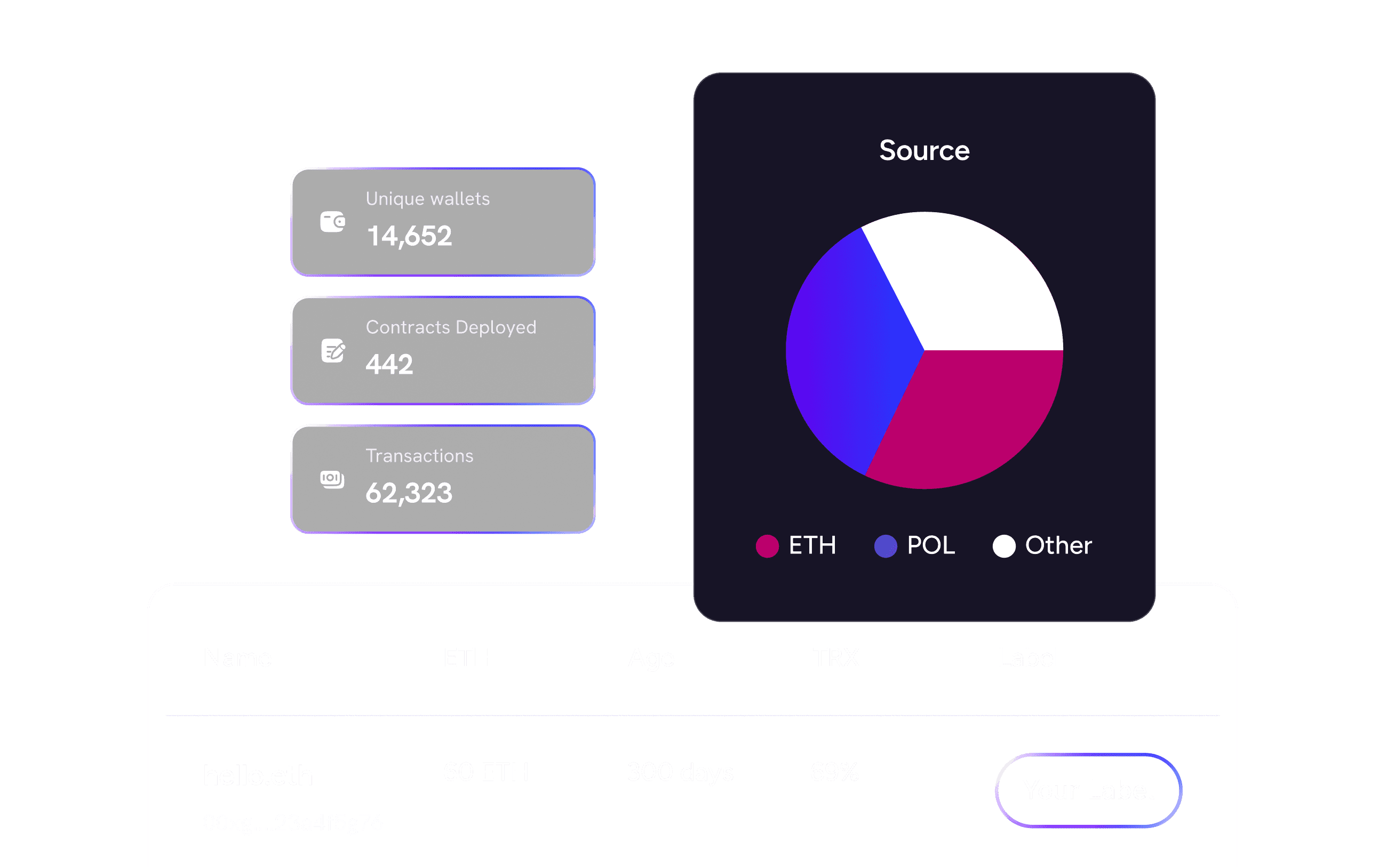 Screenshot of UI kit dashboard
